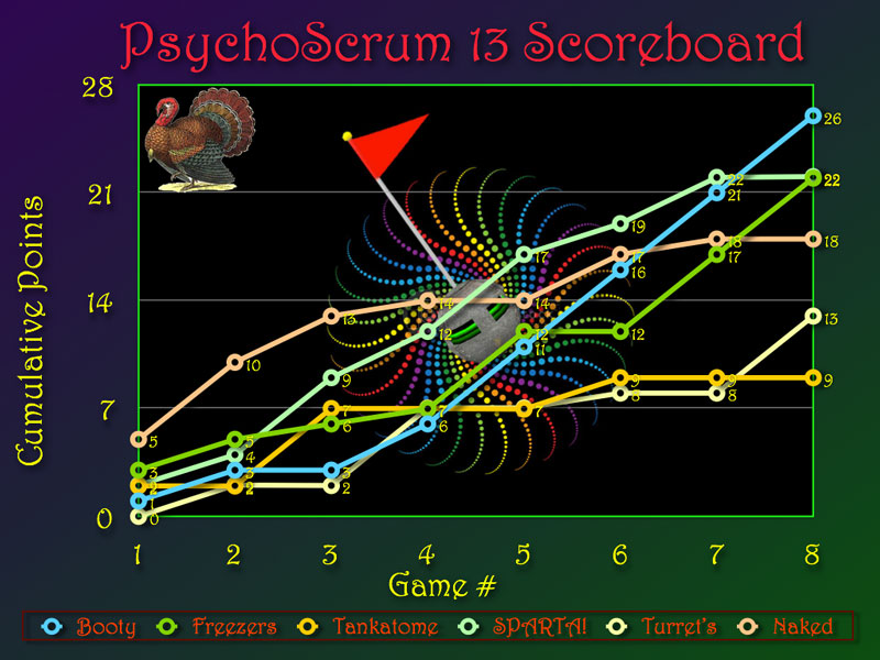 score_graph.jpg