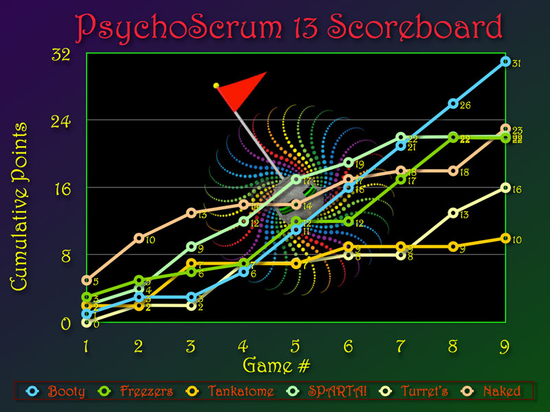 score_graph.jpg